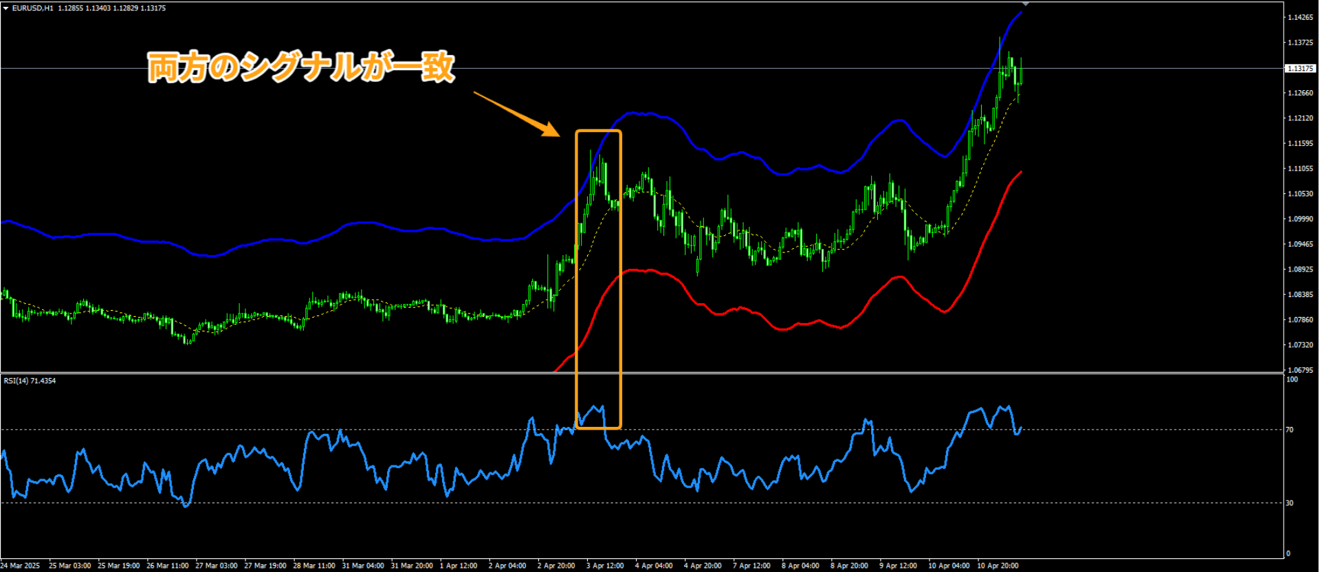 オシレーターと組み合わせた逆張り